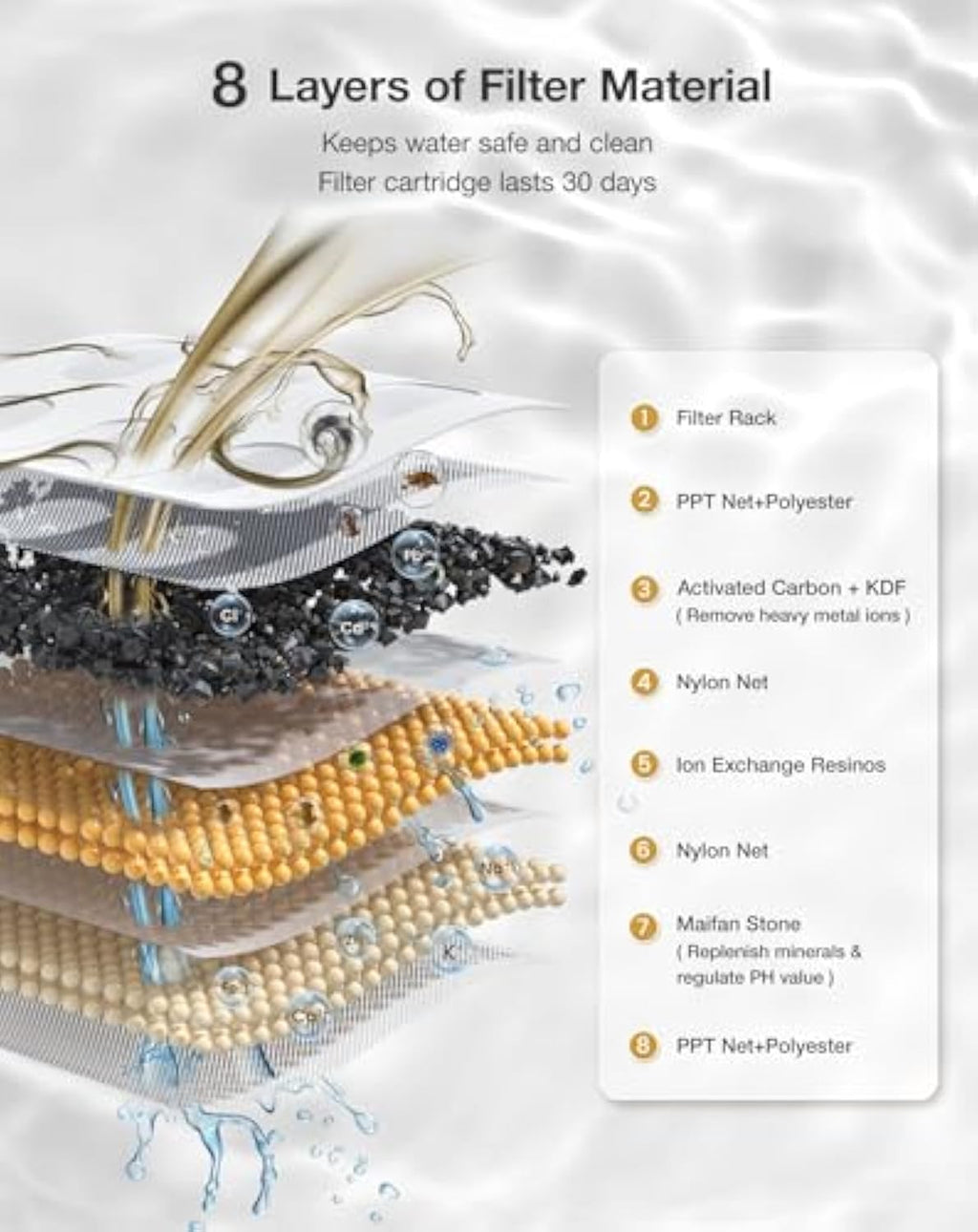 2L Smart Cat Water Fountain with Wireless Pump & 8-Layer Filtration | App-Controlled Automatic Pet Dispenser